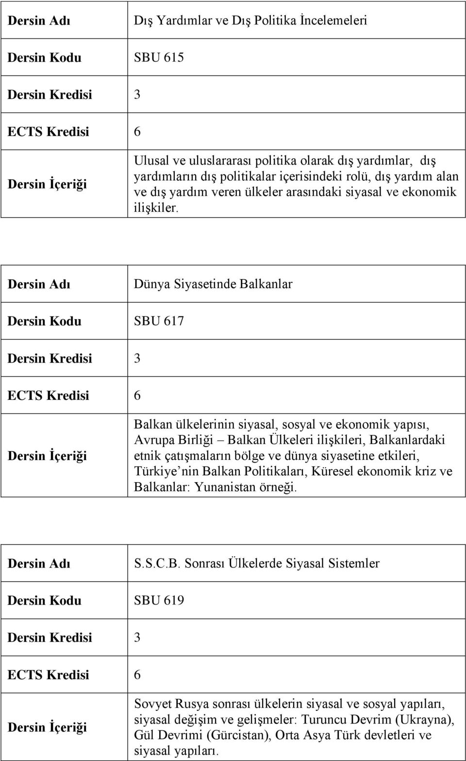 Dünya Siyasetinde Balkanlar Dersin Kodu SBU 617 Balkan ülkelerinin siyasal, sosyal ve ekonomik yapısı, Avrupa Birliği Balkan Ülkeleri ilişkileri, Balkanlardaki etnik çatışmaların bölge ve dünya