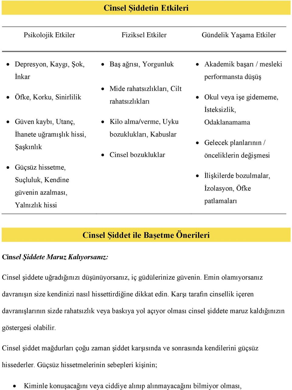 Akademik başarı / mesleki performansta düşüş Okul veya işe gidememe, İsteksizlik, Odaklanamama Gelecek planlarının / önceliklerin değişmesi İlişkilerde bozulmalar, İzolasyon, Öfke patlamaları Cinsel