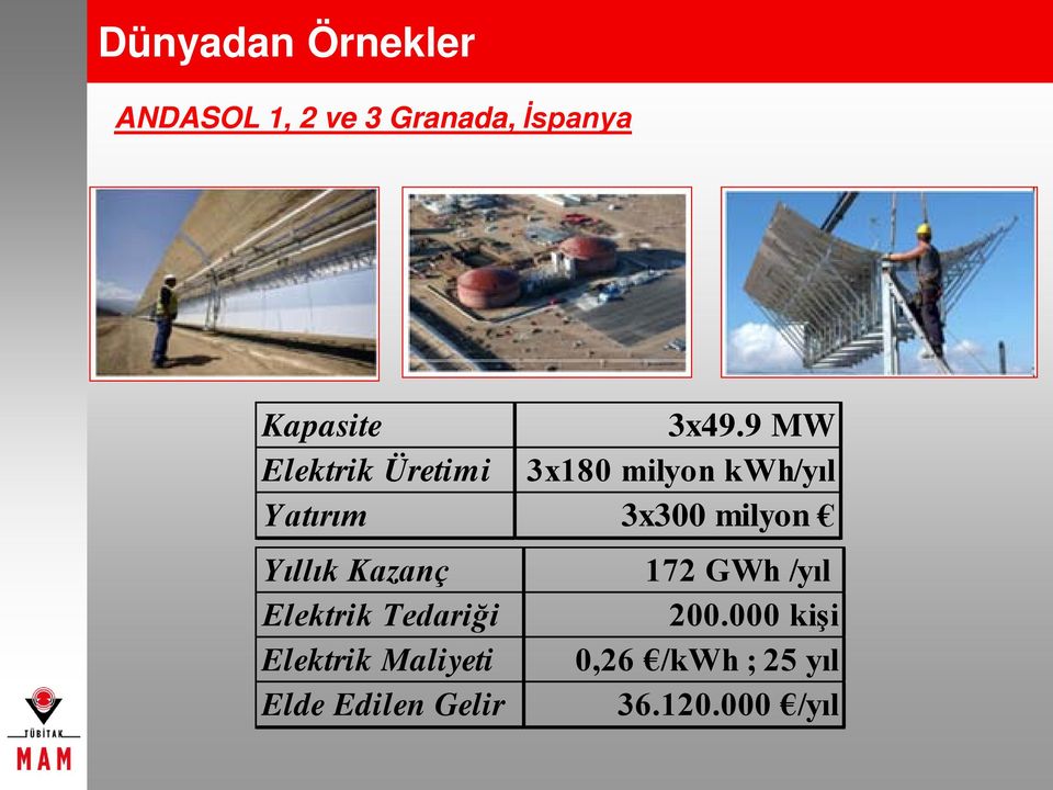 milyon Yıllık Kazanç 172 GWh /yıl Elektrik Tedariği 200.