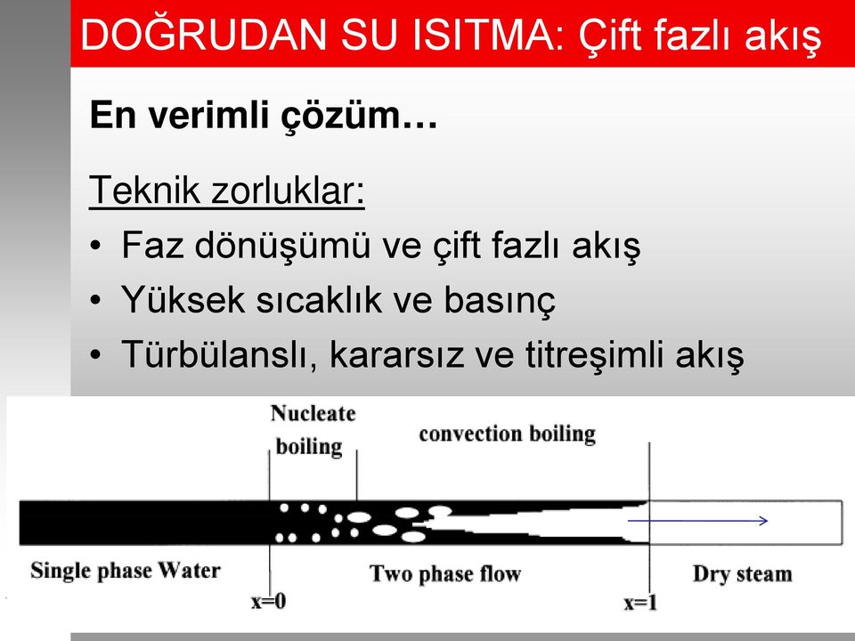 dönüşümü ve çift fazlı akış Yüksek