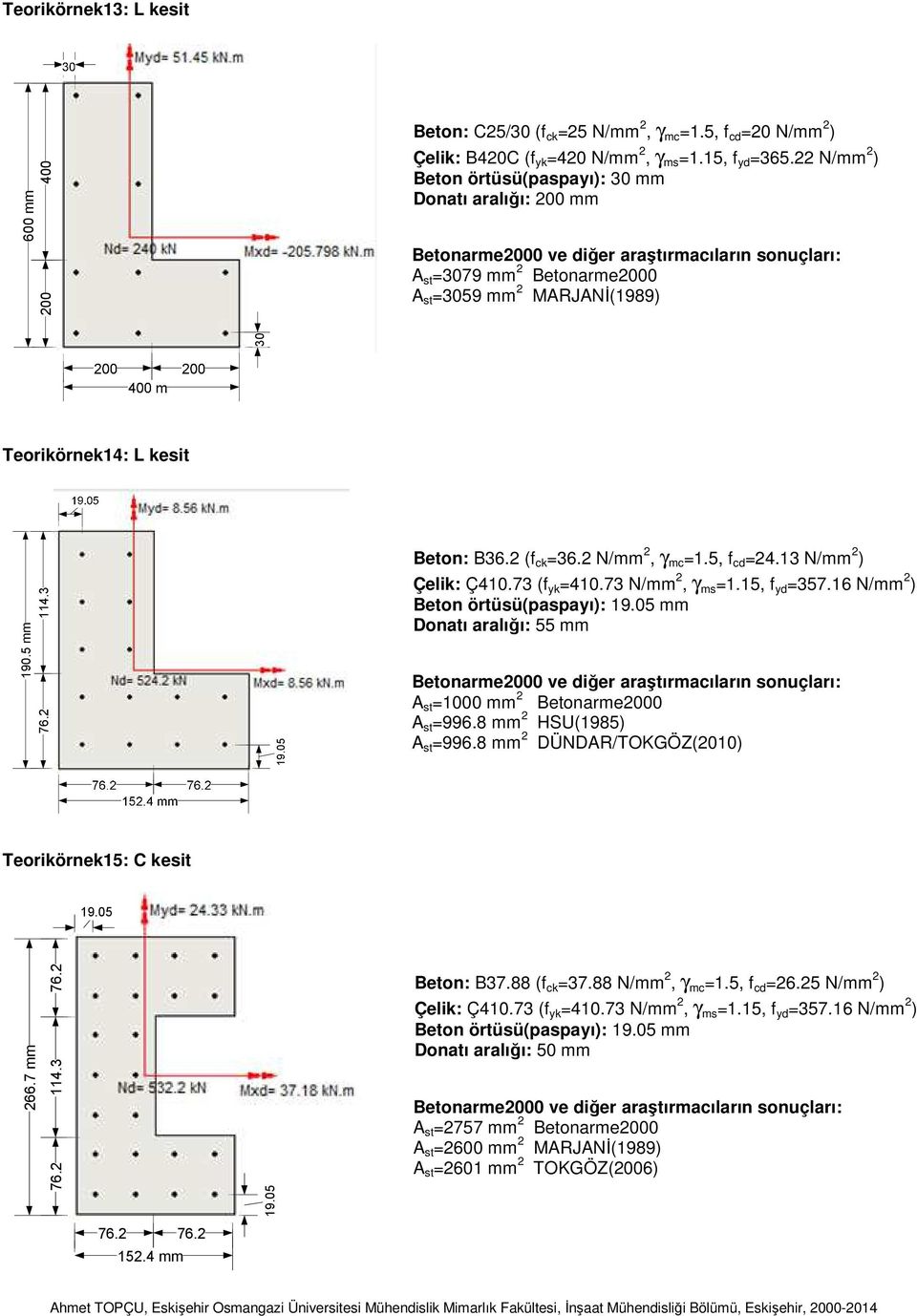 05 Beon: B36. (f ck =36. N/mm, γ mc =.5, f cd =4.3 N/mm ) Çelik: Ç40.73 (f yk =40.73 N/mm, γ ms =.5, f yd =357.6 N/mm ) Beon örüsü(paspayı): 9.