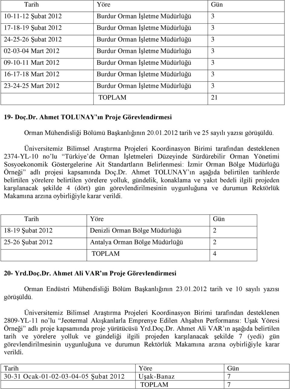 Ahmet TOLUNAY ın Proje Görevlendirmesi Orman Mühendisliği Bölümü Başkanlığının 20.01.2012 tarih ve 25 sayılı yazısı görüşüldü.