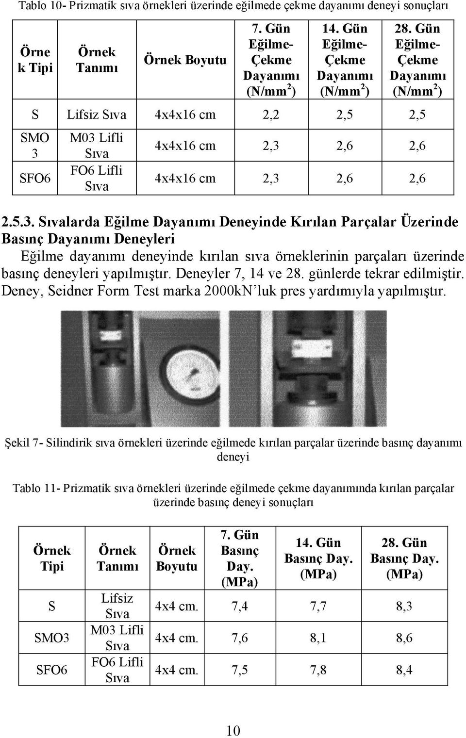 SFO6 M03 Lifli FO6 Lifli 4x4x16 cm 2,3 2,6 2,6 4x4x16 cm 2,3 2,6 2,6 2.5.3. larda Eğilme Deneyinde Kırılan Parçalar Üzerinde Basınç Deneyleri Eğilme dayanımı deneyinde kırılan sıva örneklerinin parçaları üzerinde basınç deneyleri yapılmıştır.