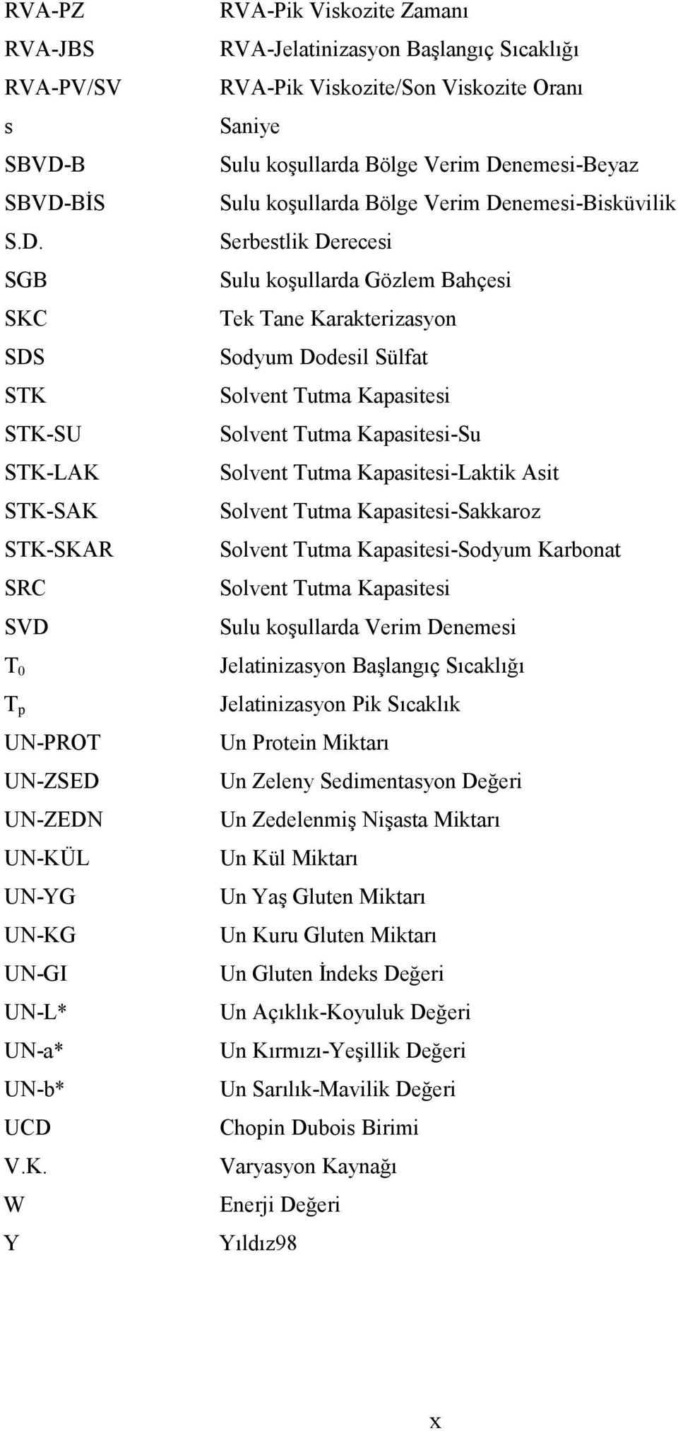 STK-SU STK-LAK STK-SAK STK-SKAR SRC SVD T 0 T p UN-PROT UN-ZSED UN-ZEDN UN-KÜL UN-YG UN-KG UN-GI UN-L* UN-a* UN-b* UCD V.K. W Y RVA-Pik Viskozite Zamanı RVA-Jelatinizasyon Başlangıç Sıcaklığı RVA-Pik