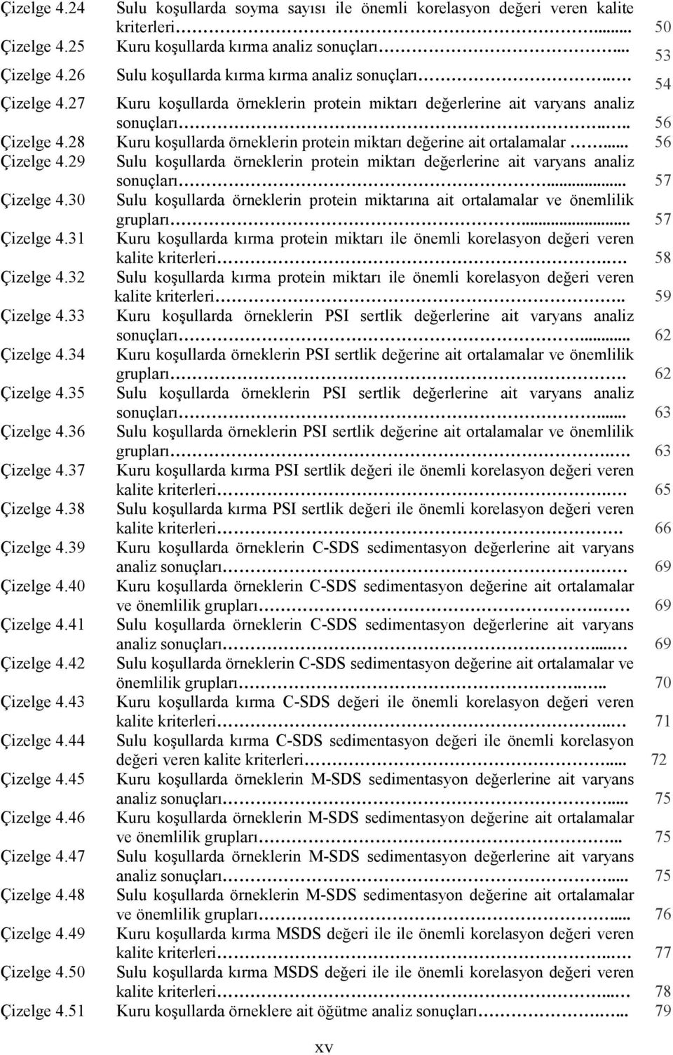 28 Kuru koşullarda örneklerin protein miktarı değerine ait ortalamalar... 56 Çizelge 4.29 Sulu koşullarda örneklerin protein miktarı değerlerine ait varyans analiz sonuçları... 57 Çizelge 4.