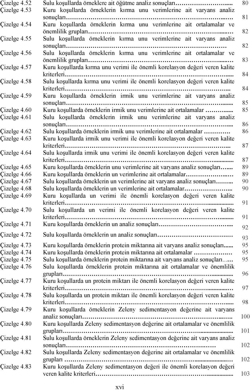 56 Sulu koşullarda örneklerin kırma unu verimlerine ait ortalamalar ve önemlilik grupları... 83 Çizelge 4.57 Kuru koşullarda kırma unu verimi ile önemli korelasyon değeri veren kalite kriterleri.