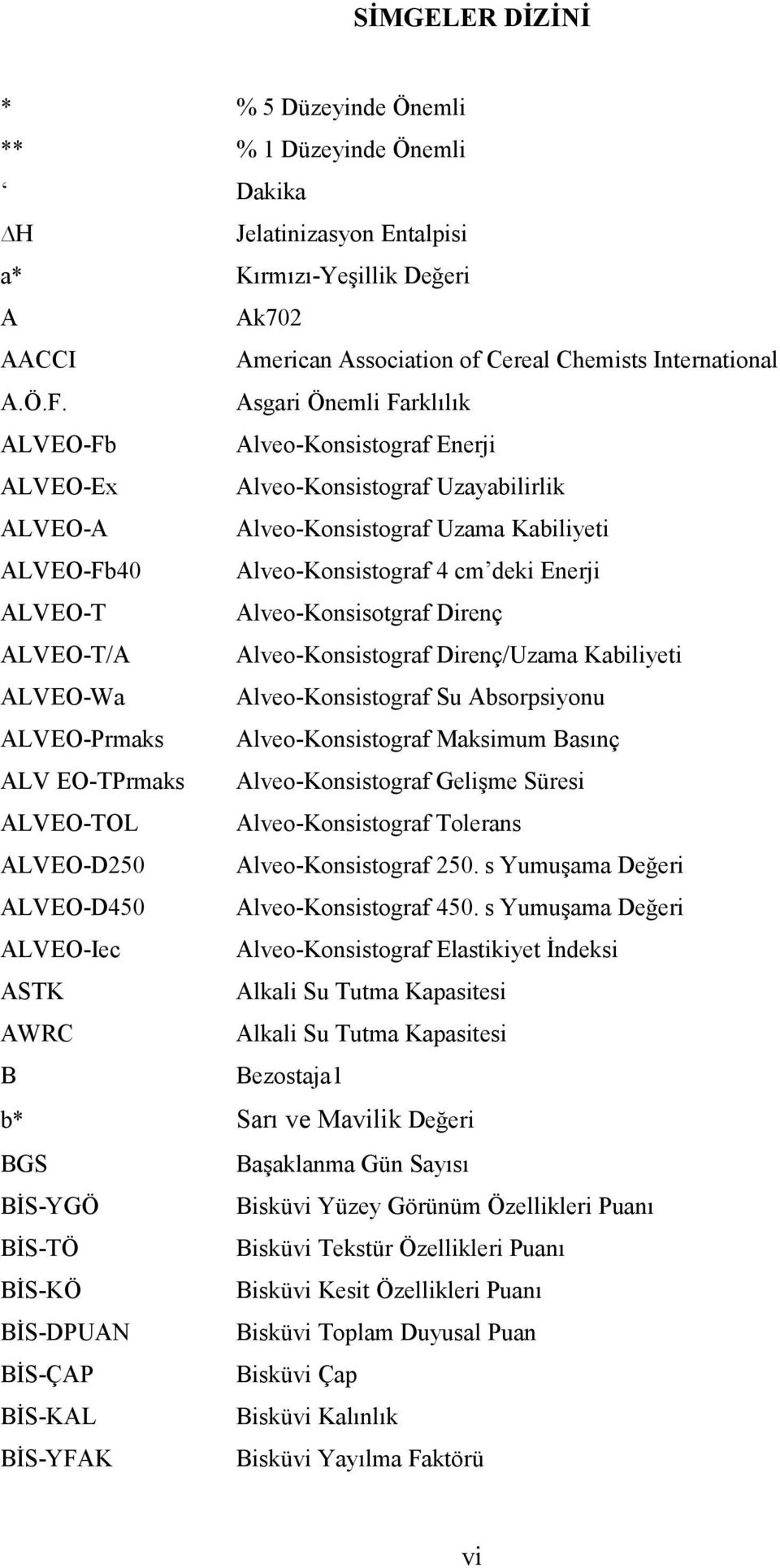 Alveo-Konsisotgraf Direnç ALVEO-T/A Alveo-Konsistograf Direnç/Uzama Kabiliyeti ALVEO-Wa Alveo-Konsistograf Su Absorpsiyonu ALVEO-Prmaks Alveo-Konsistograf Maksimum Basınç ALV EO-TPrmaks