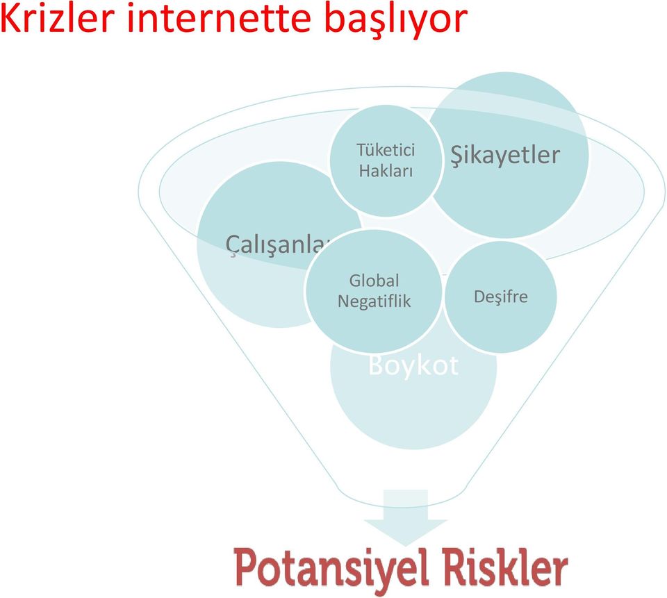 Hakları Şikayetler