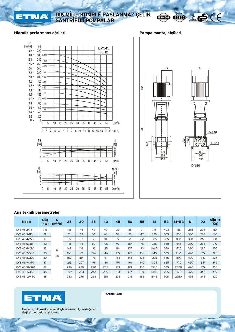 505 1410 330 265 190 EVS 45-5/185 18.