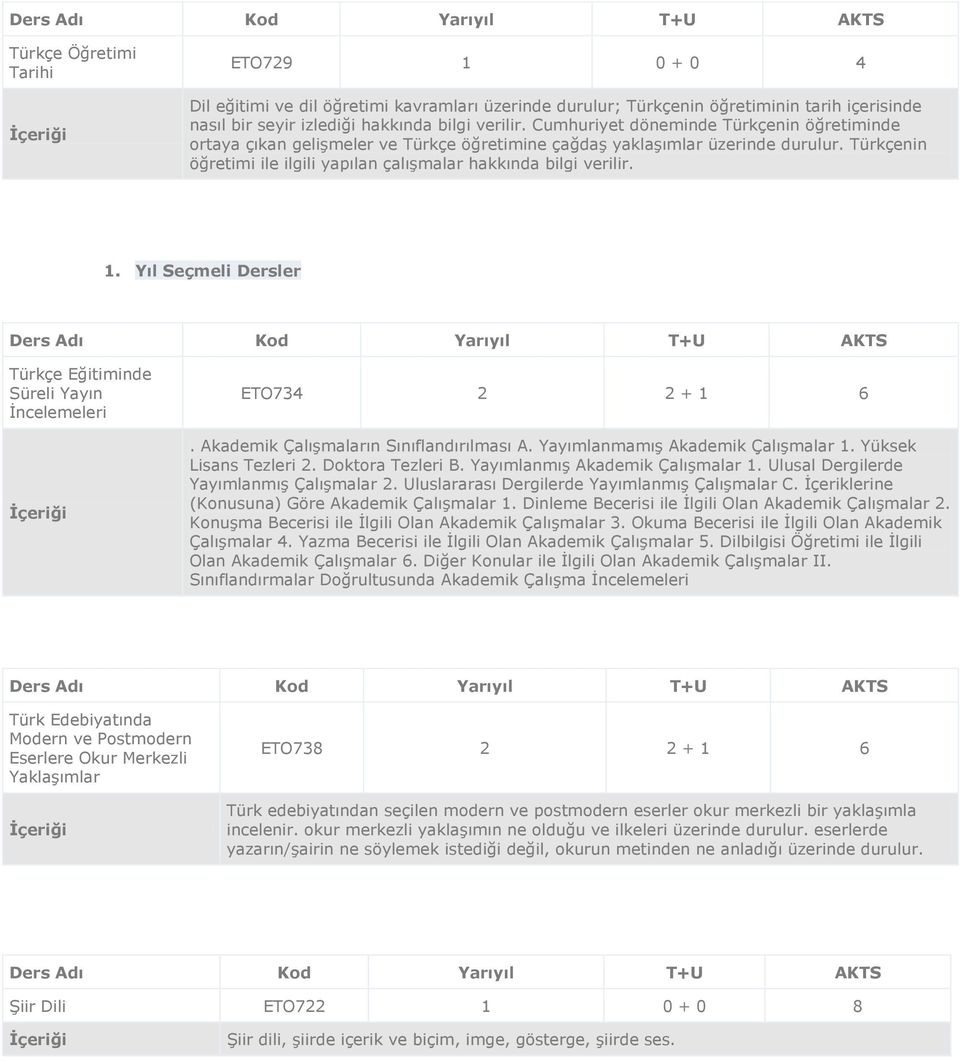 Yıl Seçmeli Dersler Türkçe Eğitiminde Süreli Yayın İncelemeleri ETO734 2 2 + 1 6. Akademik Çalışmaların Sınıflandırılması A. Yayımlanmamış Akademik Çalışmalar 1. Yüksek Lisans Tezleri 2.