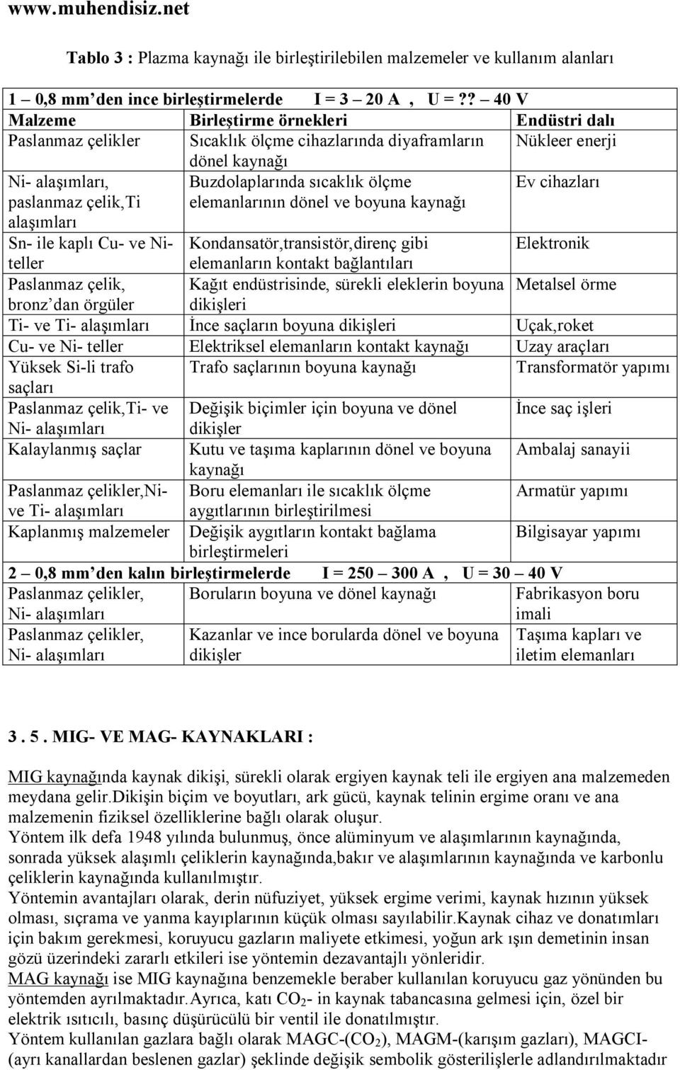 cihazları paslanmaz çelik,ti alaşımları elemanlarının dönel ve boyuna kaynağı Sn- ile kaplı Cu- ve Niteller Kondansatör,transistör,direnç gibi Elektronik elemanların kontakt bağlantıları Paslanmaz