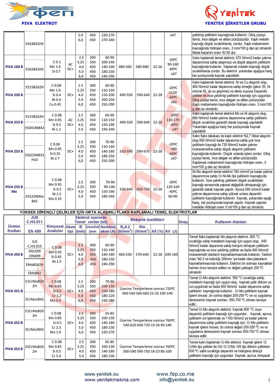 650-750 22-26 90-140 120-60ºC 60 110-170 80-60ºC 120-160 YÜKSEK DİRENÇLİ ÇELİKLER İÇİN ORTA ALAŞIMLI FLAKS KAPLAMALI TEMEL ELEKTROTLAR Mekanik özellikleri Temel veriler (tel) Onay B 351 B 352 B C.