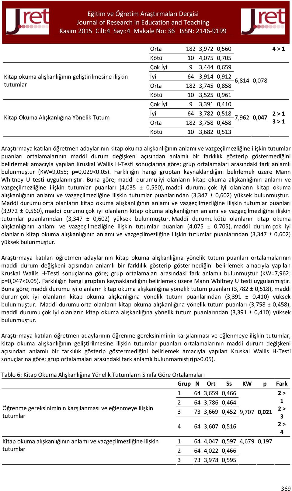 okuma alışkanlığının anlamı ve vazgeçilmezliğine ilişkin tutumlar puanları ortalamalarının maddi durum değişkeni açısından anlamlı bir farklılık gösterip göstermediğini belirlemek amacıyla yapılan