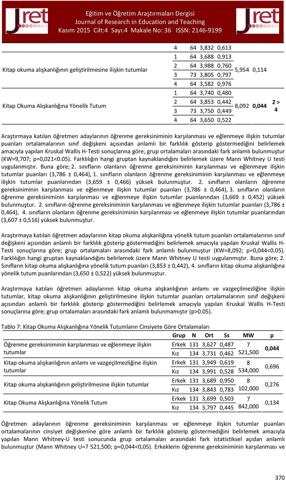 ortalamalarının sınıf değişkeni açısından anlamlı bir farklılık gösterip göstermediğini belirlemek amacıyla yapılan Kruskal Wallis H-Testi sonuçlarına göre; grup ortalamaları arasındaki fark anlamlı