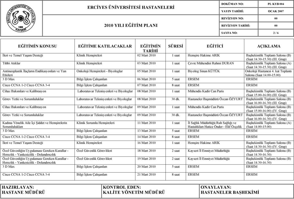 Grup) Antineoplastik İlaçların Endikasyonları ve Yan Etkileri Onkoloji Hemşireleri - Biyologlar 05 Mart 2010 1 saat Biyolog Sinan KÜTÜK Onkoloji Hastanesi 4.