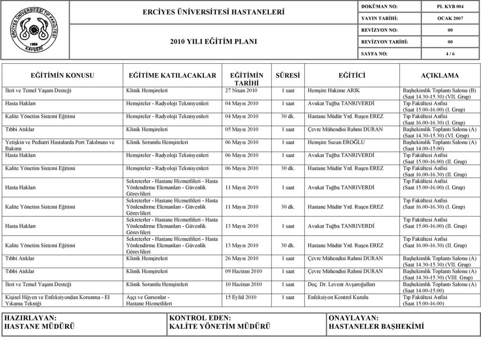 Hastane Müdür Yrd. Ruşen EREZ (Saat 16.00-16.30) (I. Grup) Tıbbi Atıklar Klinik Hemşireleri 05 Mayıs 2010 1 saat Çevre Mühendisi Rahmi DURAN Başhekimlik Toplantı Salonu (A) (Saat 14.30-15.30) (VI.