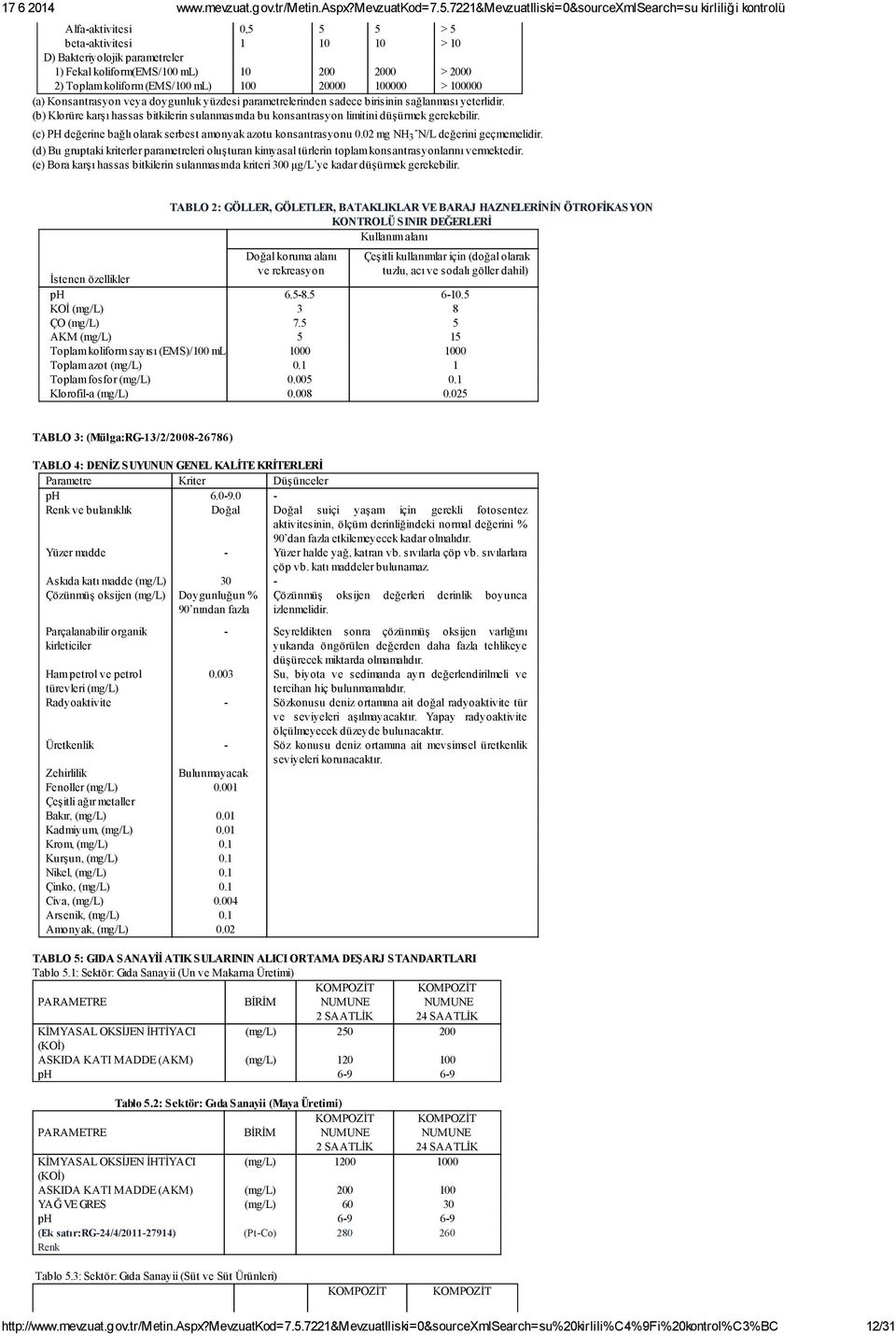 (c) PH değerine bağlı olarak serbest amonyak azotu konsantrasyonu 0.02 mg NH 3 - N/L değerini geçmemelidir.