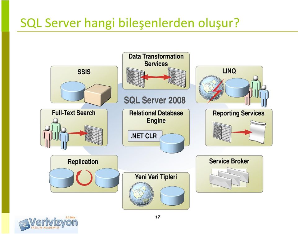 Search SQL Server 2008 Relational Database Engine.