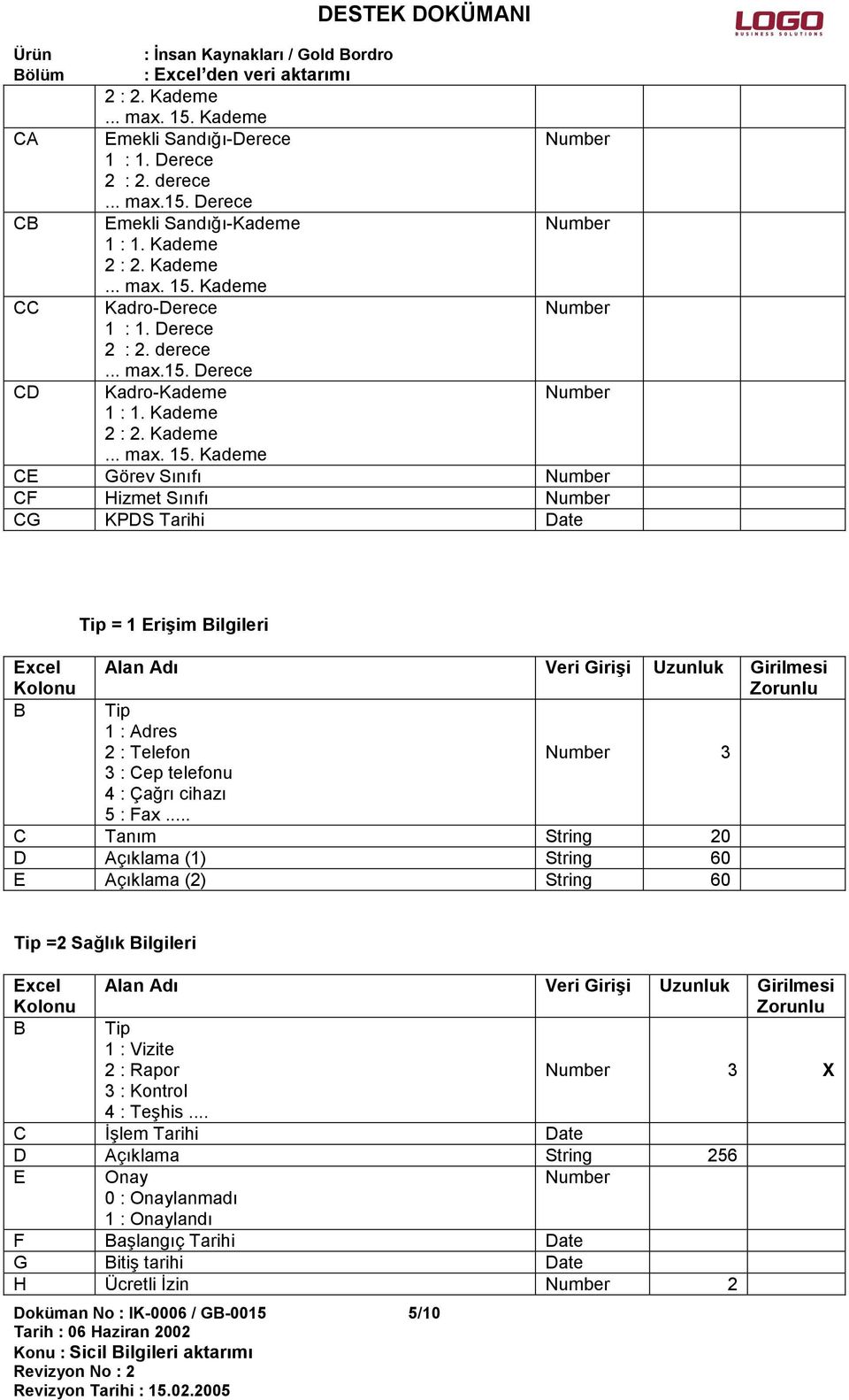 Kademe CE Görev Sınıfı CF Hizmet Sınıfı CG KPDS Tarihi Date Tip = 1 Erişim Bilgileri B Tip 1 : Adres 2 : Telefon 3 3 : Cep telefonu 4 : Çağrı cihazı 5 : Fax.