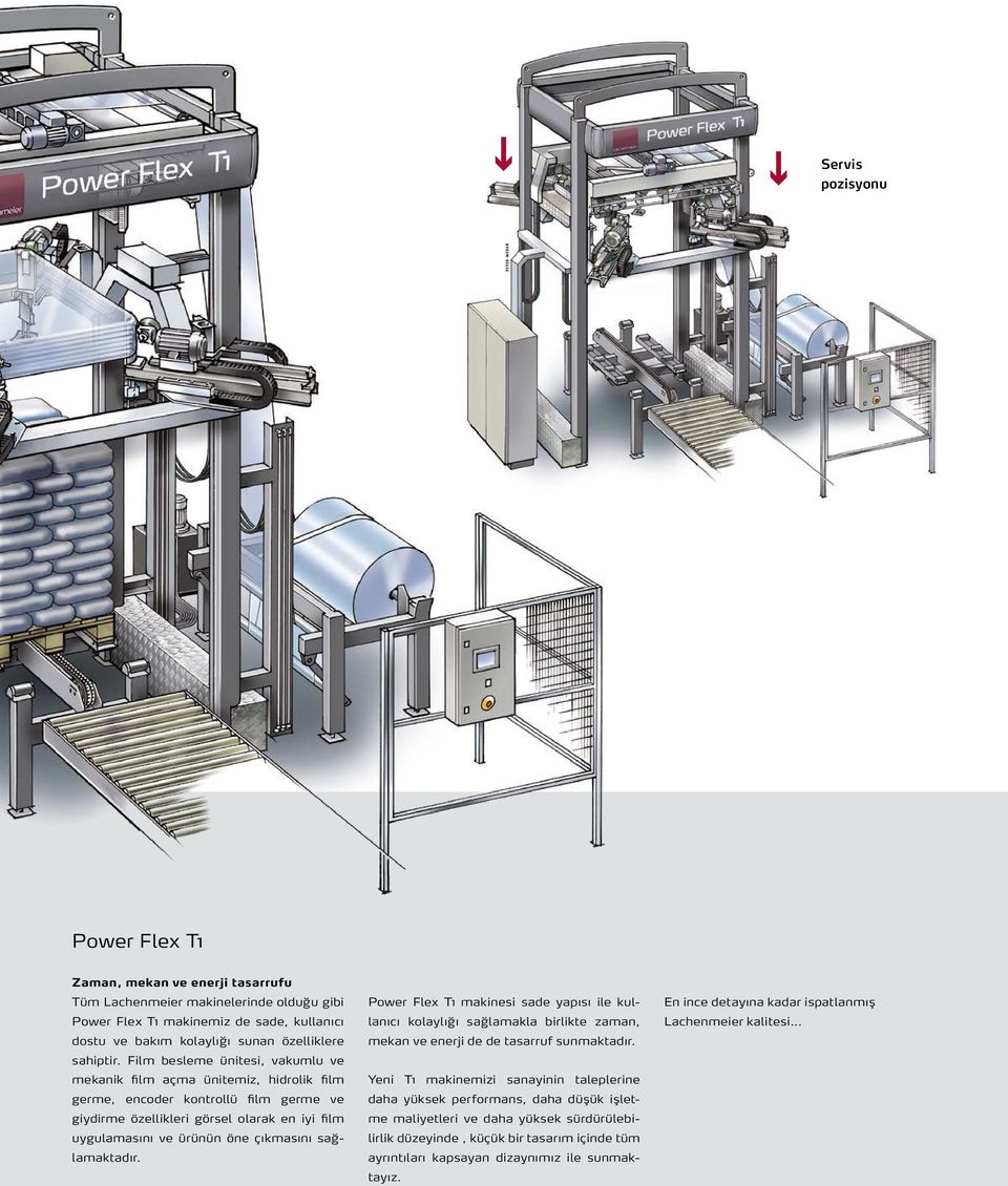 Film besleme ünitesi, vakumlu ve mekanik film açma ünitemiz, hidrolik film germe, encoder kontrollü film germe ve giydirme özellikleri görsel olarak en iyi film uygulamasını ve ürünün öne çıkmasını