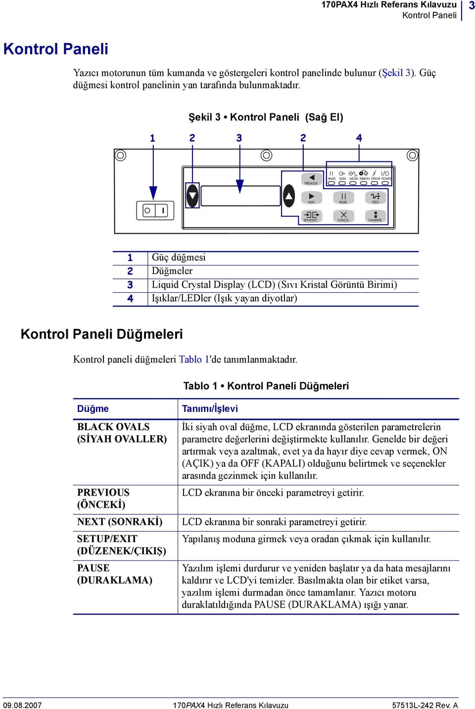 Şekil 3 Kontrol Paneli (Sağ El) 1 2 3 2 4 1 Güç düğmesi 2 Düğmeler 3 Liquid Crystal Display (LCD) (Sıvı Kristal Görüntü Birimi) 4 Işıklar/LEDler (Işık yayan diyotlar) Kontrol Paneli Düğmeleri Kontrol