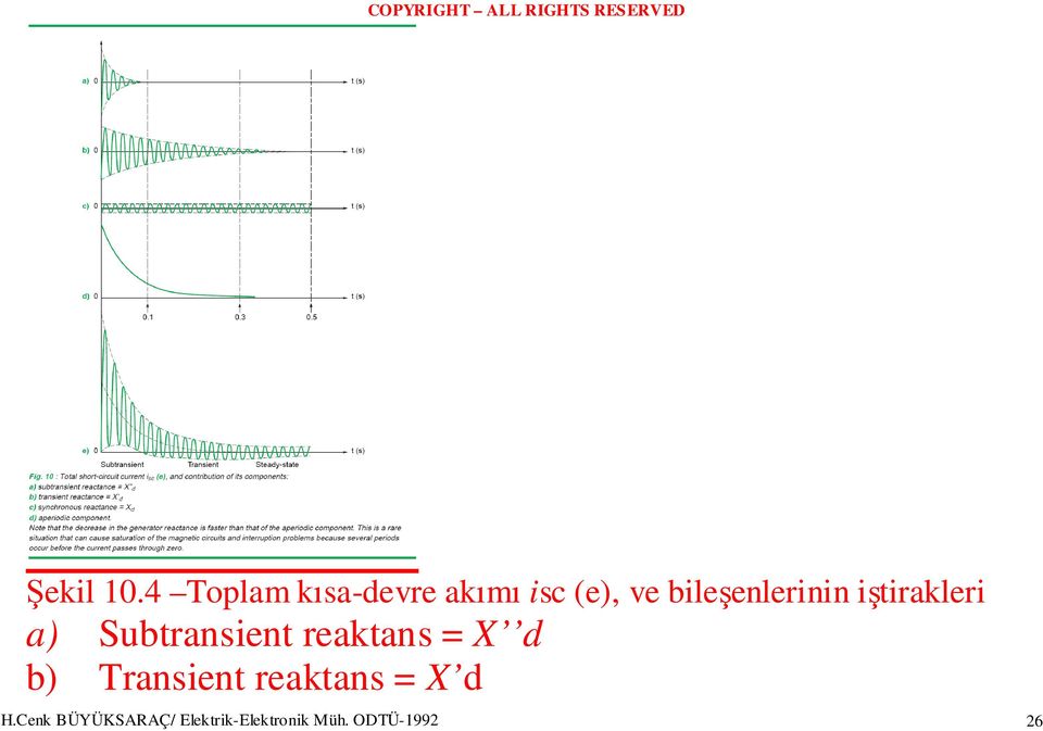 bileşenlerinin iştirakleri a) Subtransient