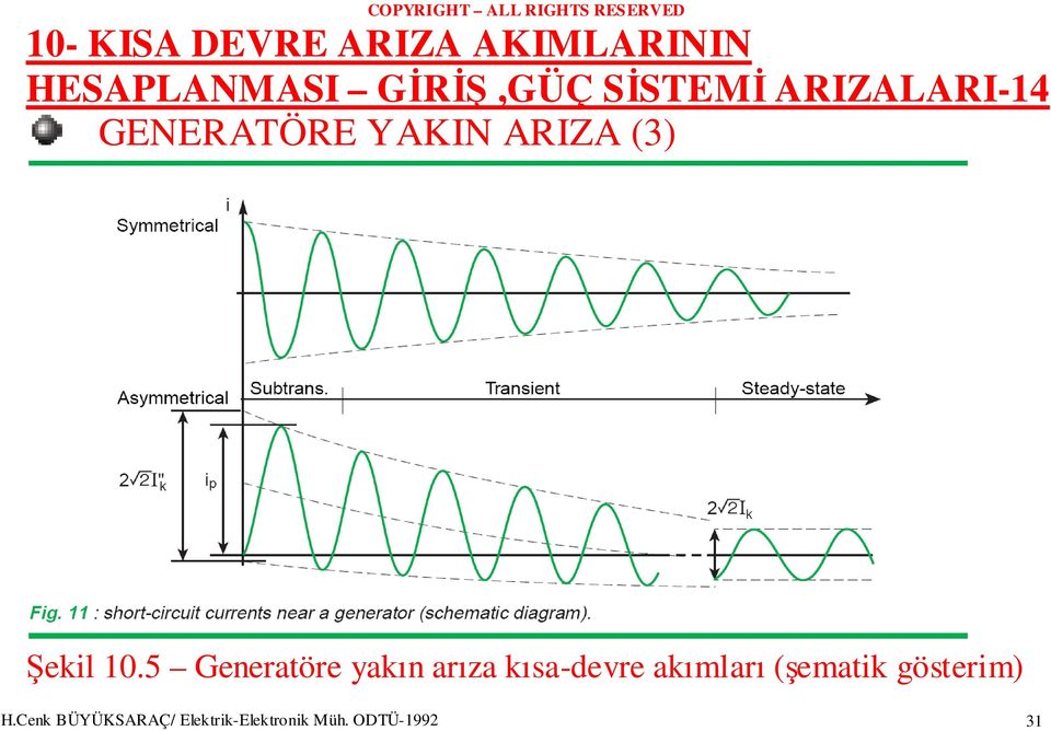 5 Generatöre yakın arıza kısa-devre akımları (şematik