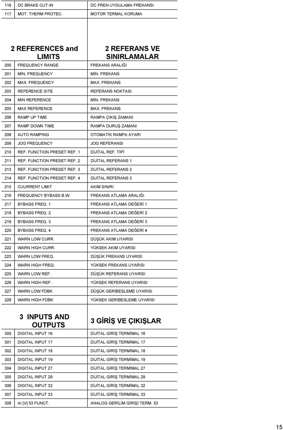 FREKANS 2 REFERANS VE SINIRLAMALAR 206 RAMP UP TIME RAMPA ÇIKIŞ ZAMANI 207 RAMP DOWN TIME RAMPA DURUŞ ZAMANI 208 AUTO RAMPING OTOMATİK RAMPA AYARI 209 JOG FREQUENCY JOG REFERANSI 210 REF.