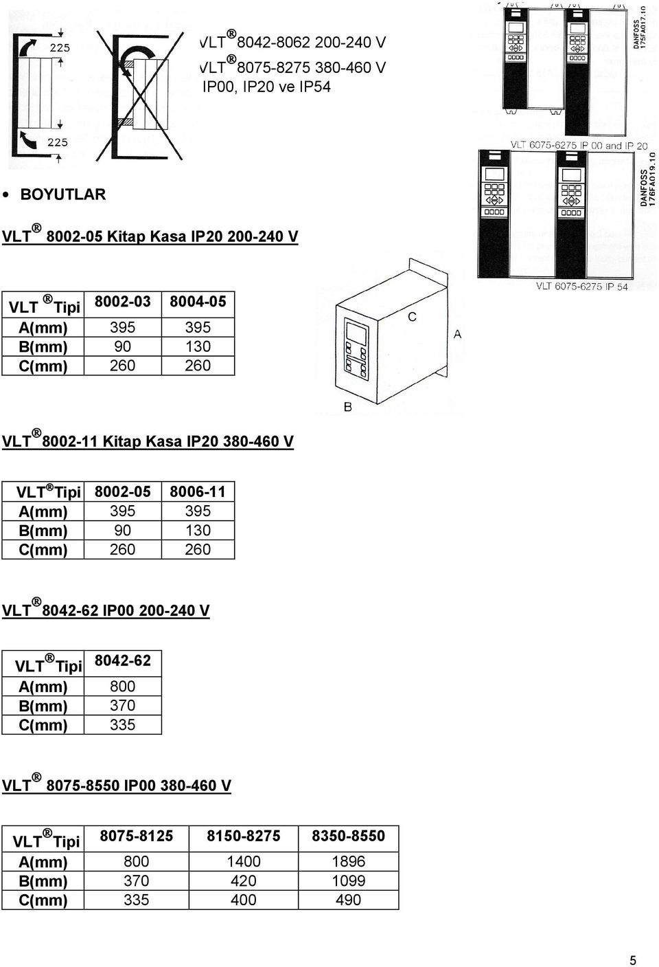 8006-11 A(mm) 395 395 B(mm) 90 130 C(mm) 260 260 VLT 8042-62 IP00 200-240 V VLT Tipi 8042-62 A(mm) 800 B(mm) 370 C(mm)