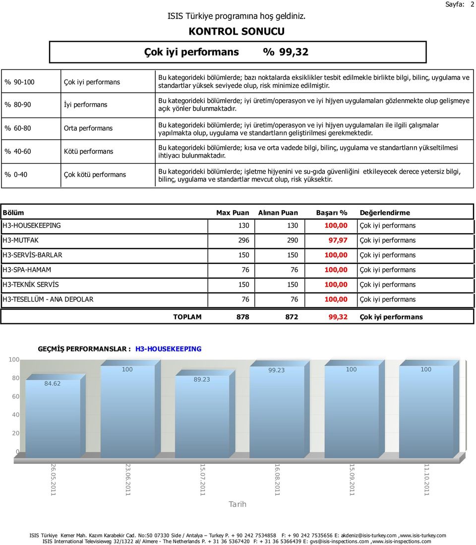 bölümlerde; bazı noktalarda eksiklikler tesbit edilmekle birlikte bilgi, bilinç, uygulama ve standartlar yüksek seviyede olup, risk minimize edilmiştir.