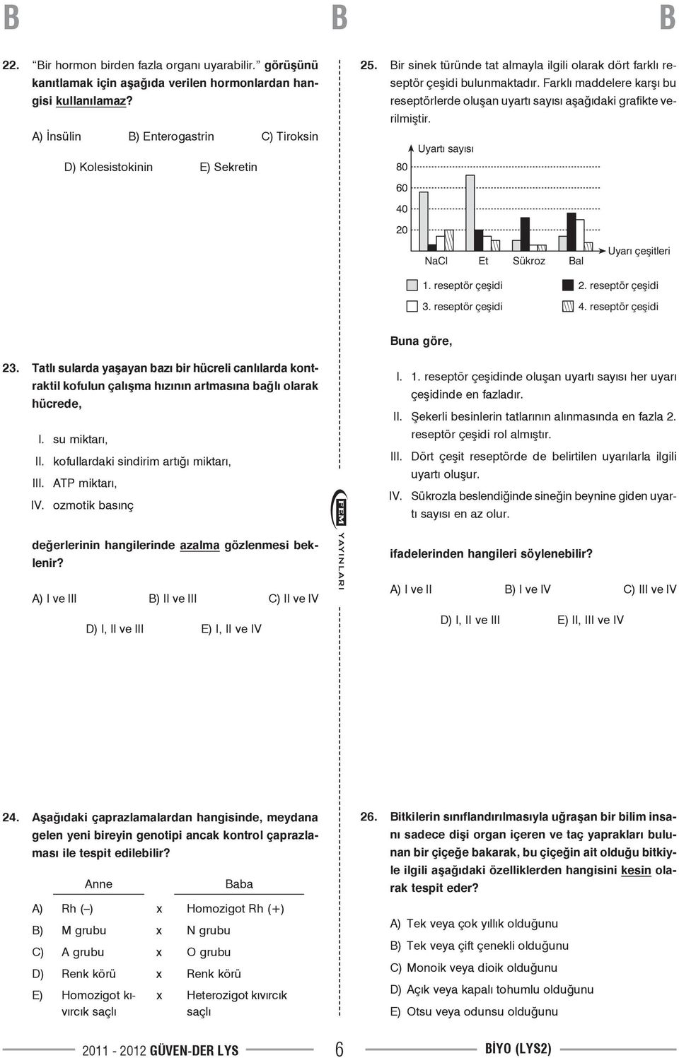 Uyartý sayýsý 80 60 40 20 NaCl Et Sükroz Bal Uyarý çeþitleri 1. reseptör çeþidi 2. reseptör çeþidi 3. reseptör çeþidi 4. reseptör çeþidi Buna göre, 23.