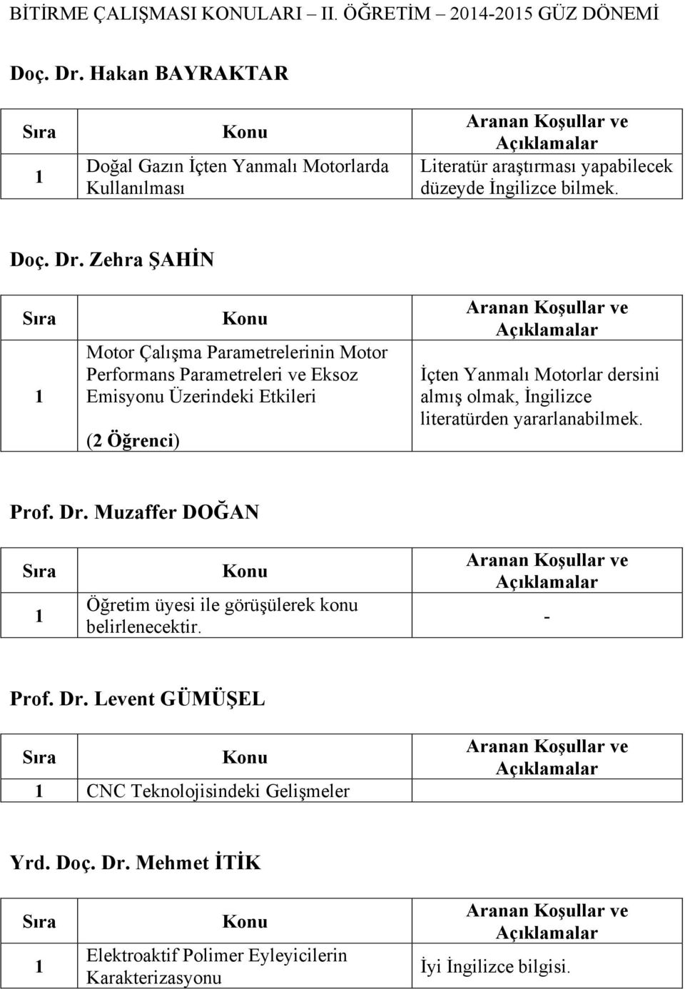 Zehra ŞAHİN Motor Çalışma Parametrelerinin Motor Performans Parametreleri ve Eksoz Emisyonu Üzerindeki Etkileri İçten Yanmalı Motorlar dersini almış olmak,