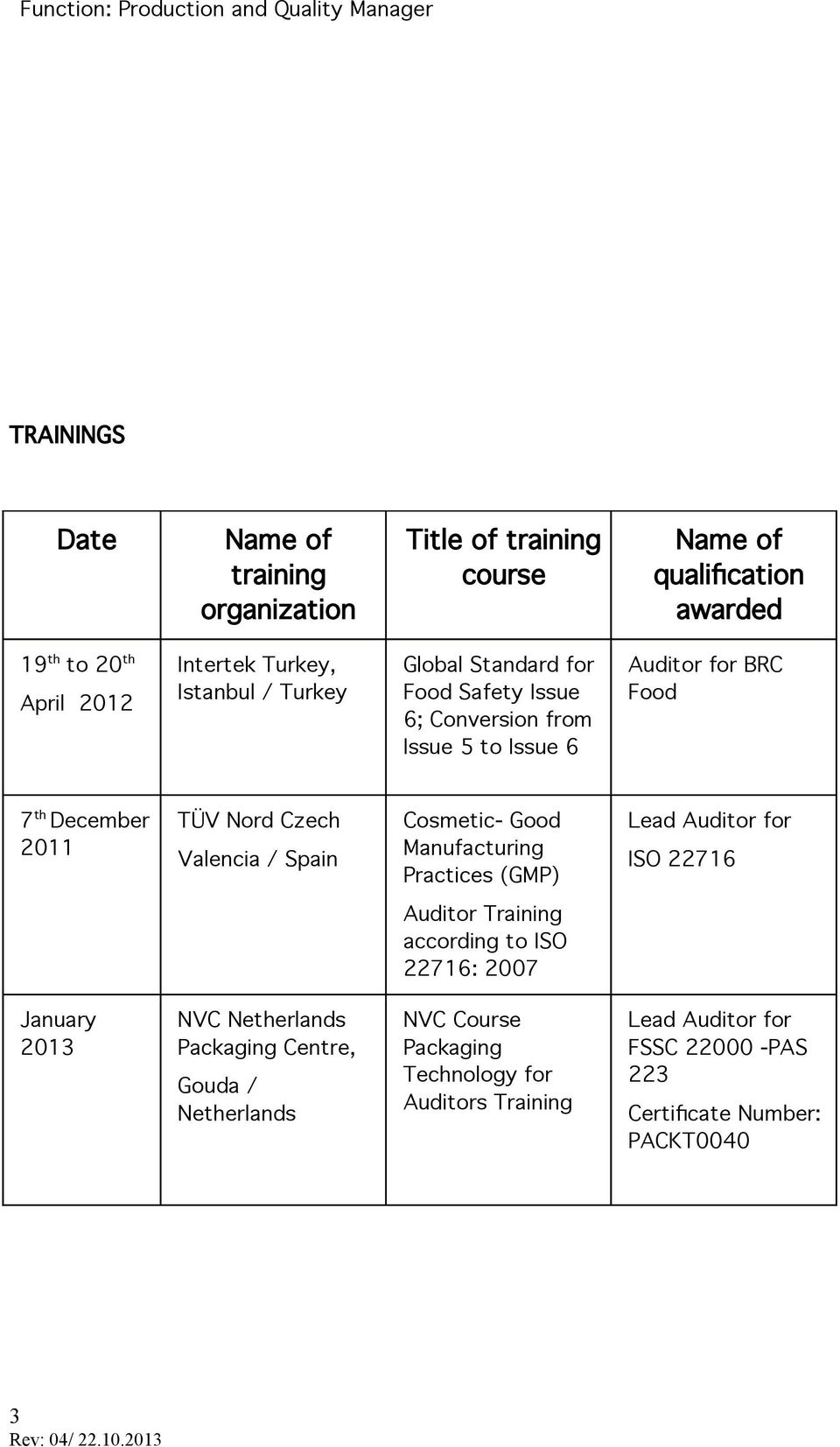 Valencia / Spain Cosmetic- Good Manufacturing Practices (GMP) Lead for ISO 22716 Training according to ISO 22716: 2007 January 2013 NVC Netherlands