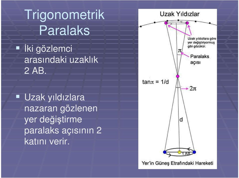 Uzak yıldızlara nazaran gözlenen