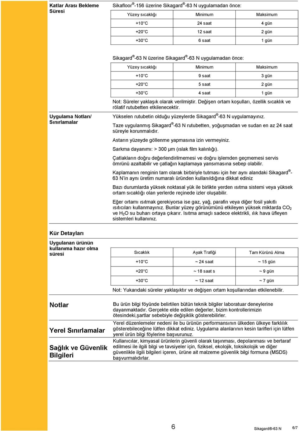 Değişen ortam koşulları, özellik sıcaklık ve rölatif rutubetten etkilenecektir. Yükselen rutubetin olduğu yüzeylerde Sikagard -63 N uygulamayınız.