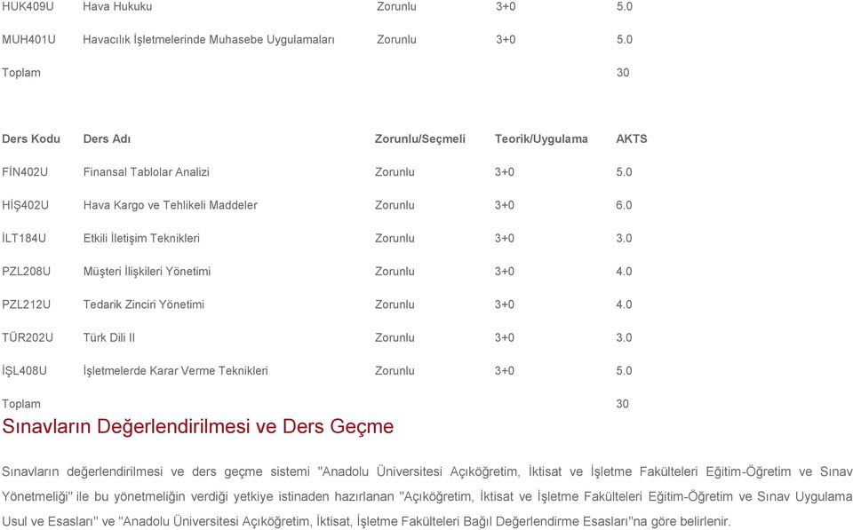 0 PZL208U Müşteri İlişkileri Yönetimi Zorunlu 3+0 4.0 PZL212U Tedarik Zinciri Yönetimi Zorunlu 3+0 4.0 TÜR202U Türk Dili II Zorunlu 3+0 3.0 İŞL408U İşletmelerde Karar Verme Teknikleri Zorunlu 3+0 5.