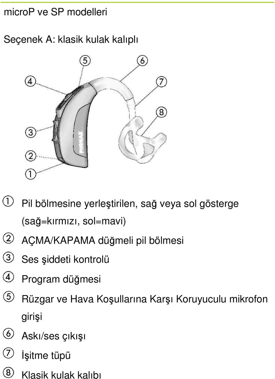 düğmeli pil bölmesi Ses şiddeti kontrolü Program düğmesi Rüzgar ve Hava