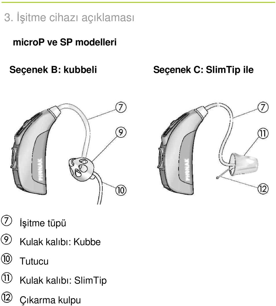 SlimTip ile Đşitme tüpü Kulak kalıbı: