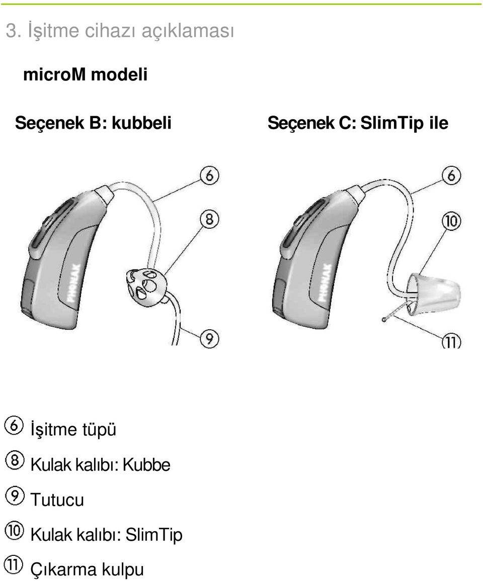 SlimTip ile Đşitme tüpü Kulak kalıbı: