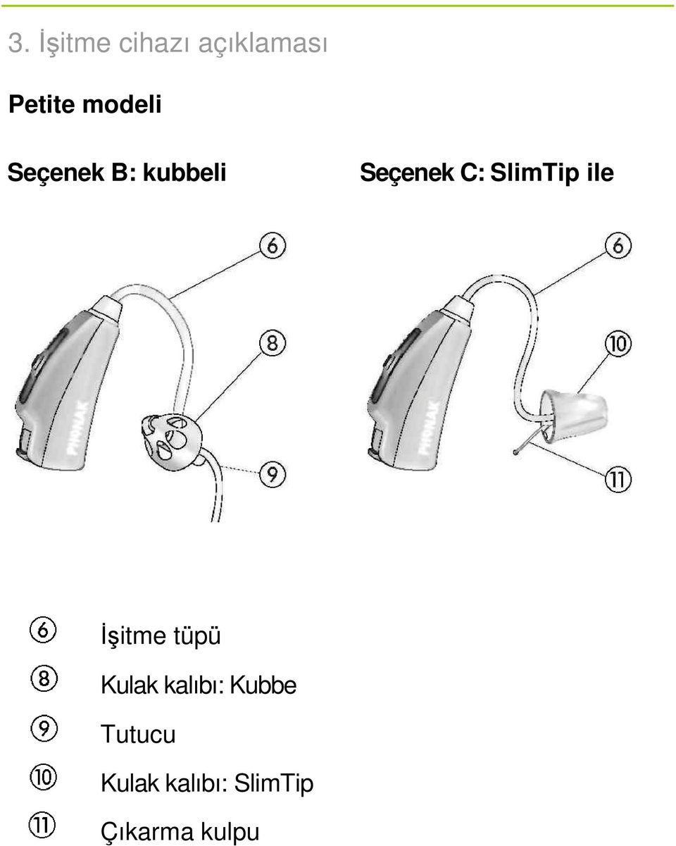 SlimTip ile Đşitme tüpü Kulak kalıbı: