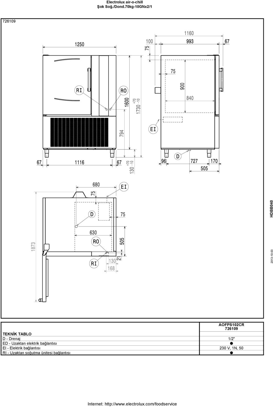 Elektrik bağlantısı 230 V, 1N, 50