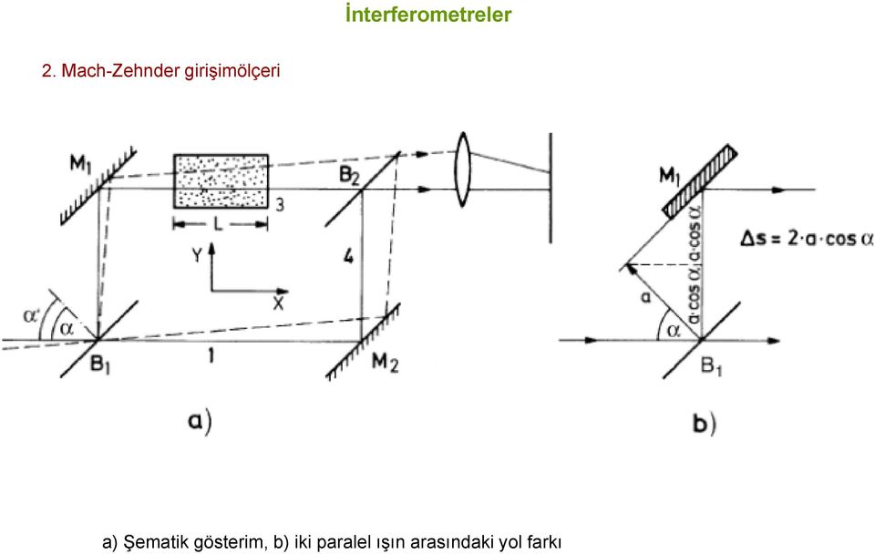 ş a Şematik gösterim, b