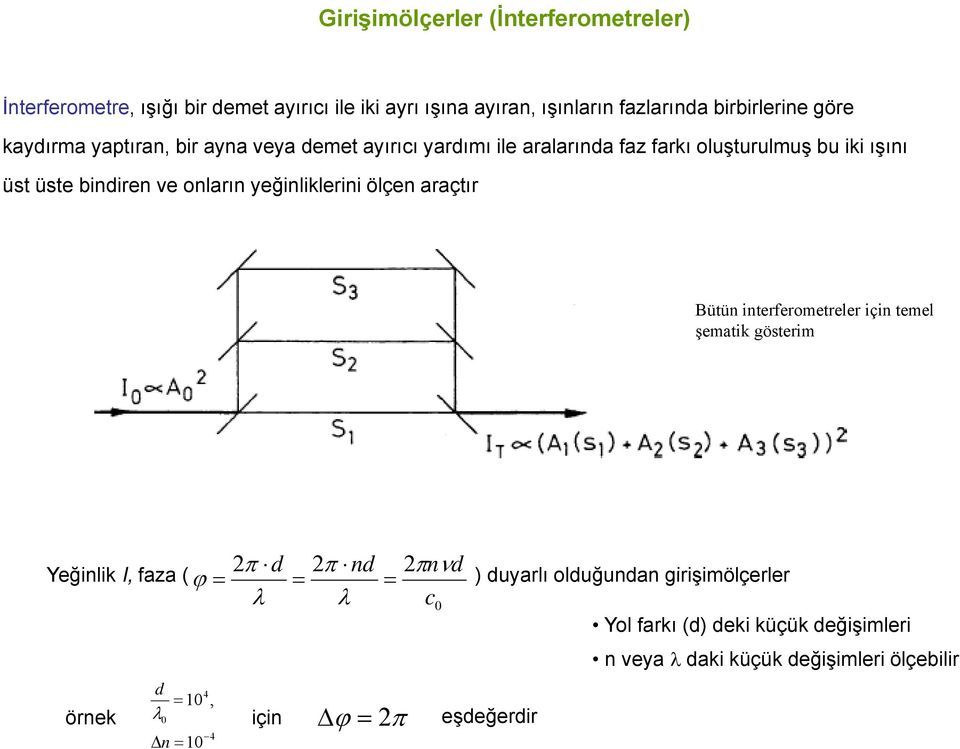 onların yeğinliklerini i i ölçen araçtır Bütün interferometreler için temel şematik gösterim d nd n d Yeğinlik, faza ( duyarlı