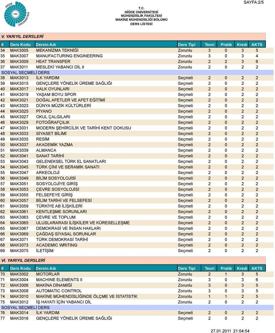 0 2 2 SOSYAL SEÇMELİ DERS 38 MAK3013 İLK YARDIM Seçmeli 2 0 2 2 39 MAK3015 GENÇLERE YÖNELİK ÜREME SAĞLIĞI Seçmeli 2 0 2 2 40 MAK3017 HALK OYUNLARI Seçmeli 2 0 2 2 41 MAK3019 YAŞAM BOYU SPOR Seçmeli 2
