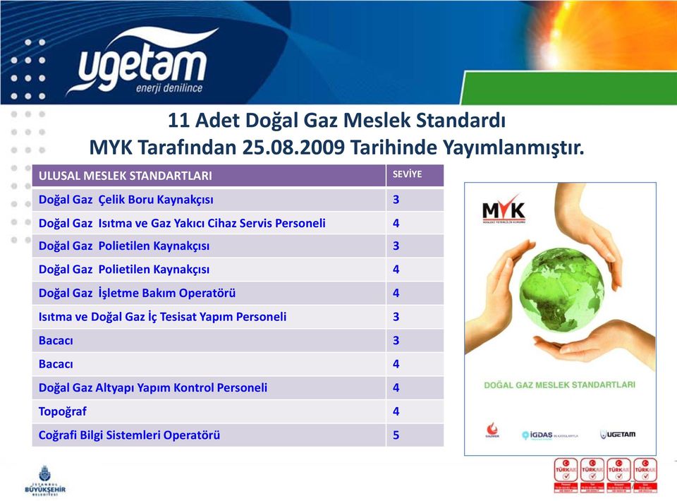 Doğal Gaz Polietilen Kaynakçısı 3 Doğal Gaz Polietilen Kaynakçısı 4 Doğal Gaz İşletme Bakım Operatörü 4 Isıtma ve