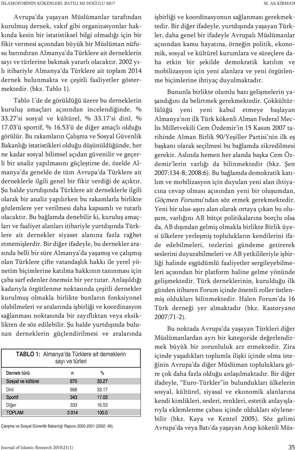 dan bü yük bir Müs lü man nü fu - su ba rın dı ran Al man ya da Türk le re ait der nek le rin sa yı ve tür le ri ne bak mak ya rar lı ola cak tır.