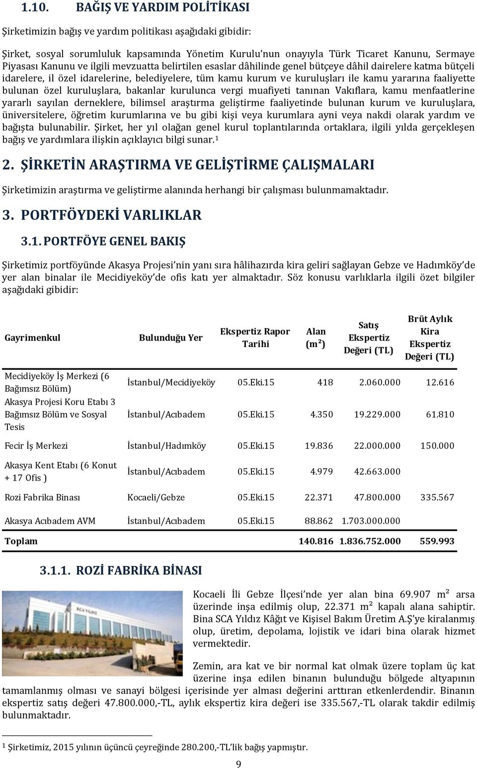 faaliyette bulunan özel kuruluşlara, bakanlar kurulunca vergi muafiyeti tanınan Vakıflara, kamu menfaatlerine yararlı sayılan derneklere, bilimsel araştırma geliştirme faaliyetinde bulunan kurum ve