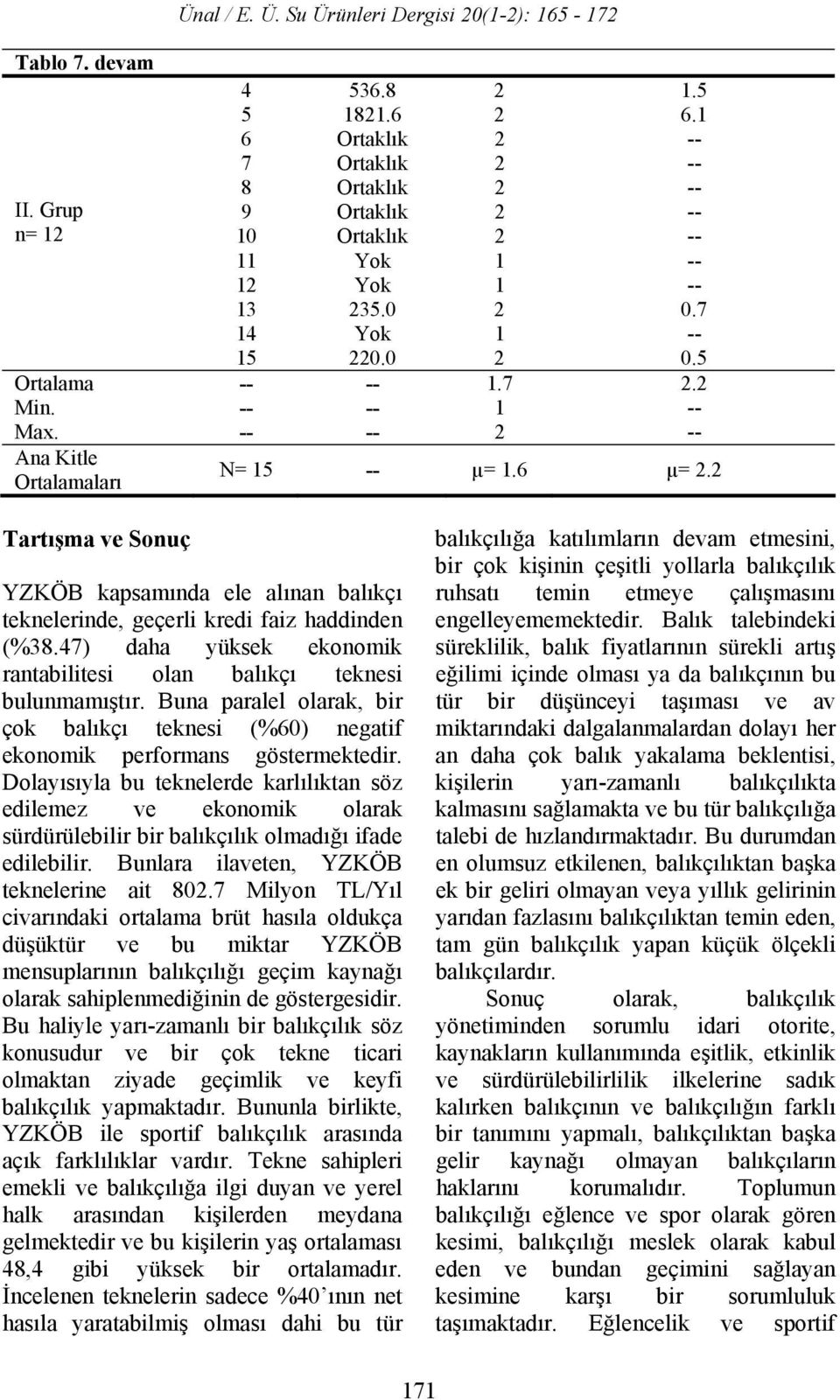 -- -- 2 -- Ana Kitle Ortalamaları N= 15 -- µ= 1.6 µ= 2.2 Tartışma ve Sonuç YZKÖB kapsamında ele alınan balıkçı teknelerinde, geçerli kredi faiz haddinden (%38.