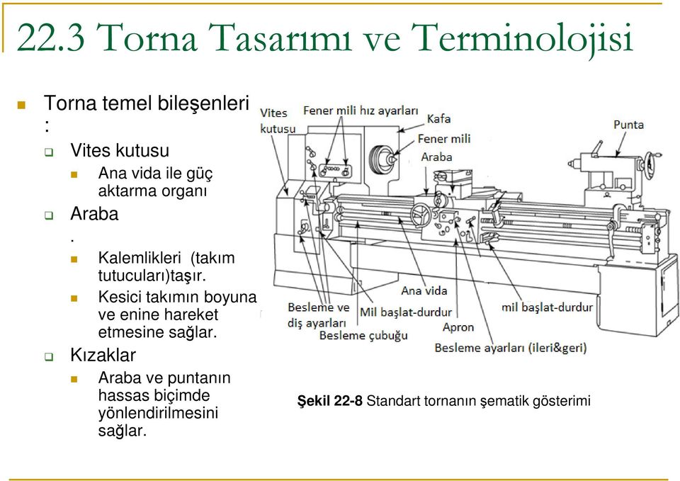 Kızaklar Ana vida ile güç aktarma organı Kalemlikleri (takım tutucuları)taşır.