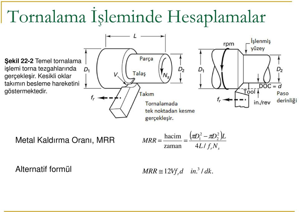 Kesikli oklar takımın besleme hareketini göstermektedir.